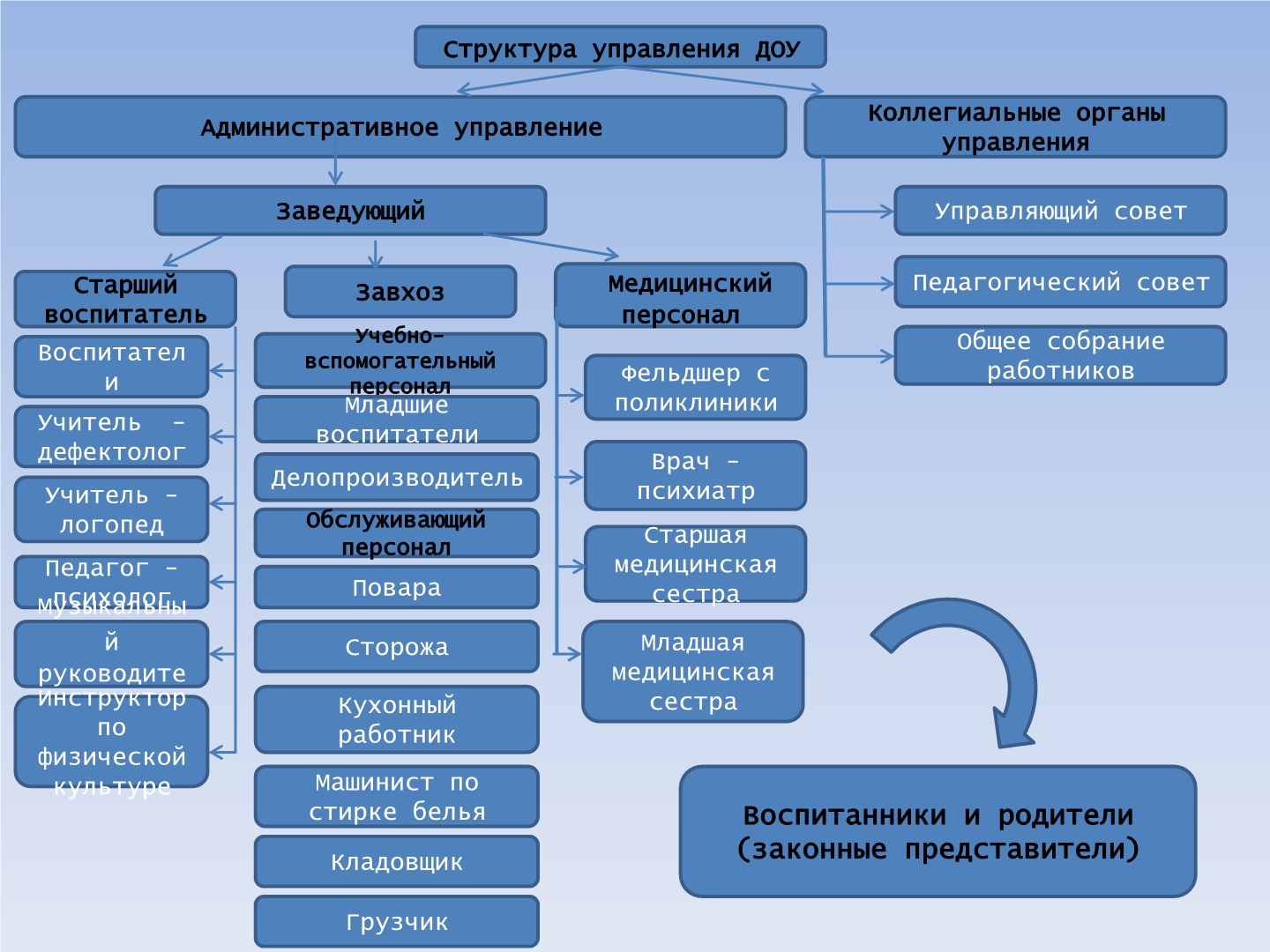 Схема.pptx0.jpeg